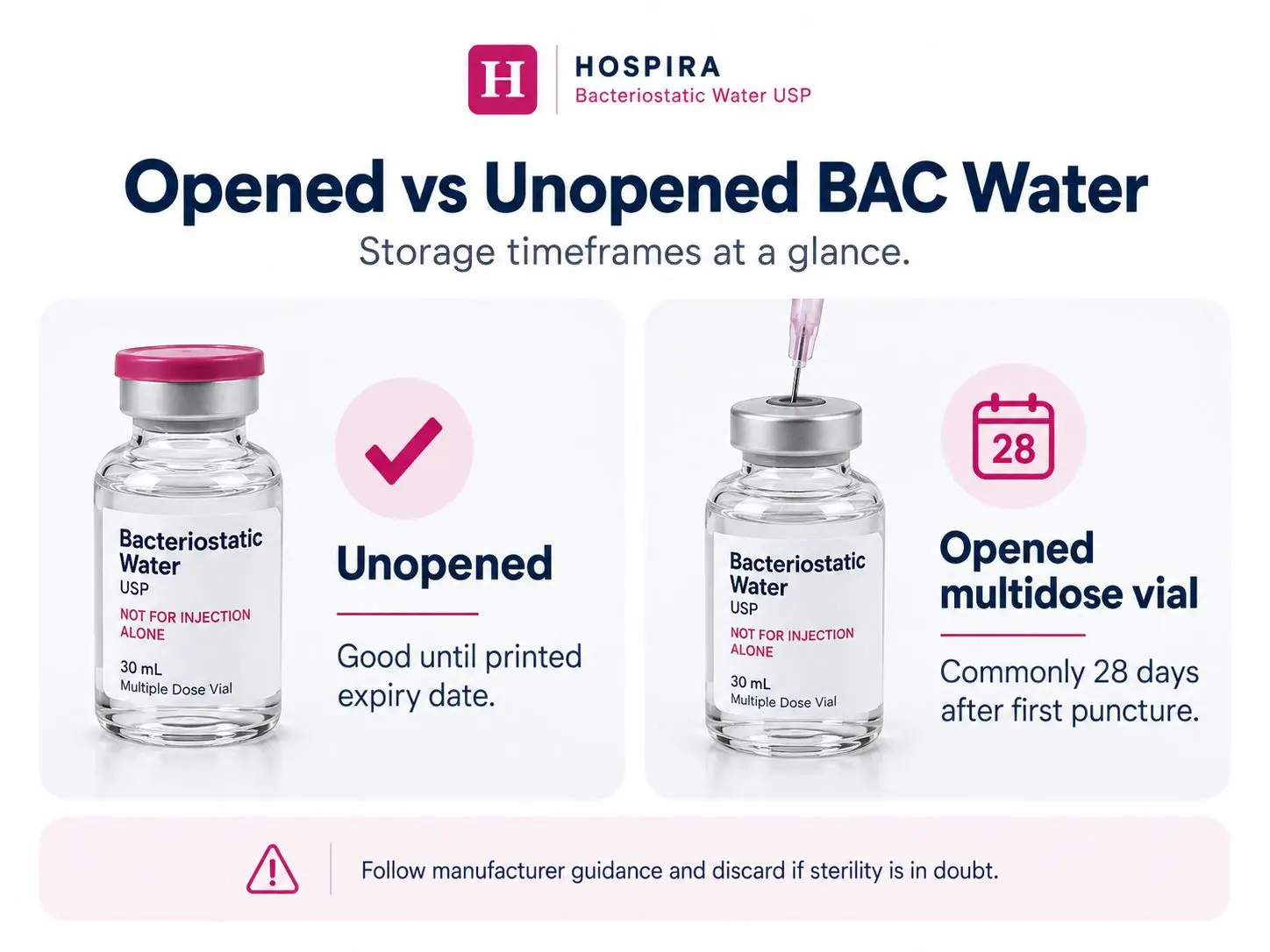 Open VS Unopend Bac Water