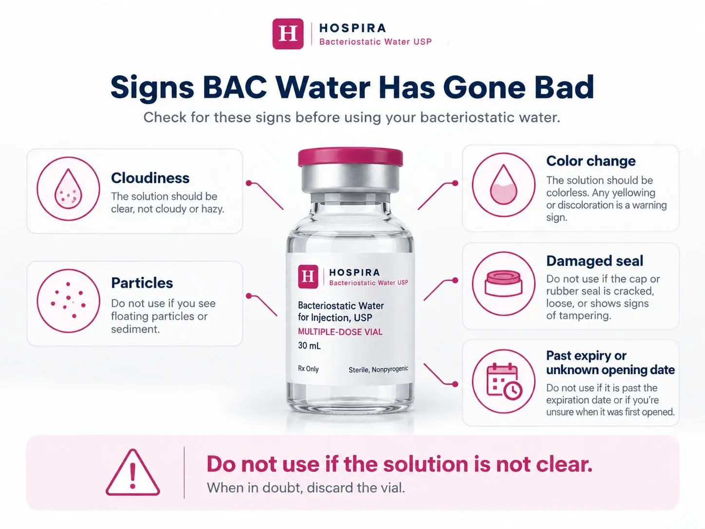 Signs Bac Water Has Gone Bad